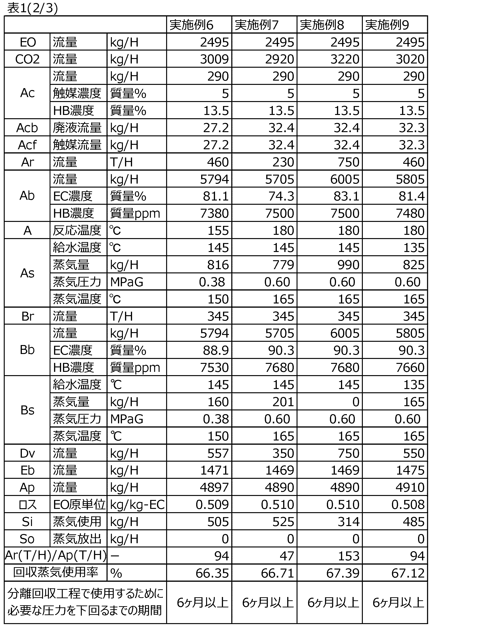 Figure JPOXMLDOC01-appb-T000004