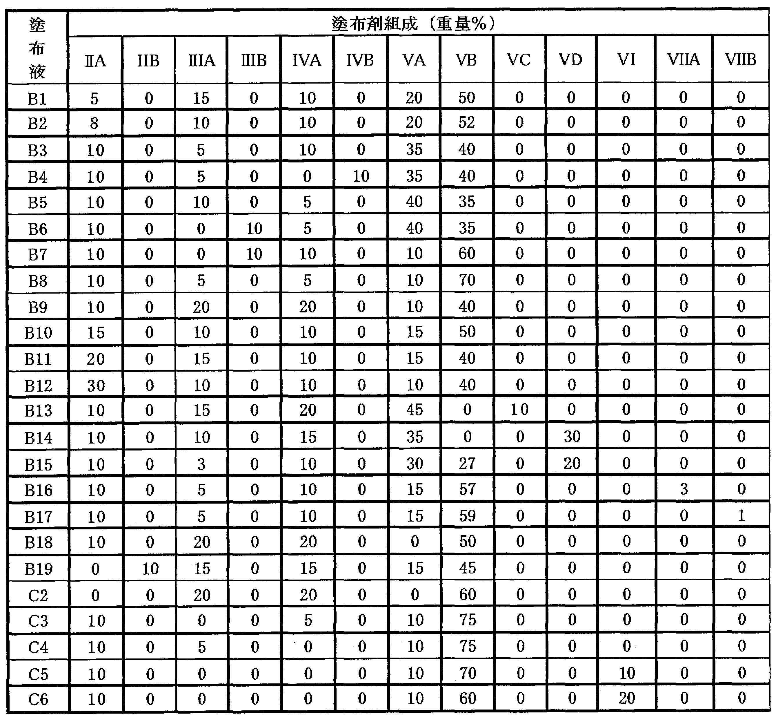 Figure JPOXMLDOC01-appb-T000003
