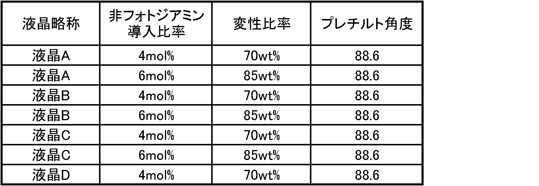 Figure JPOXMLDOC01-appb-T000009