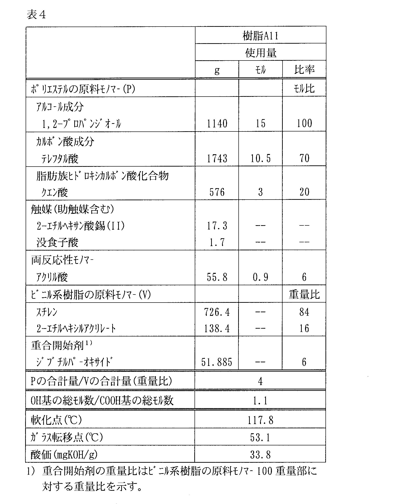 Figure JPOXMLDOC01-appb-T000009