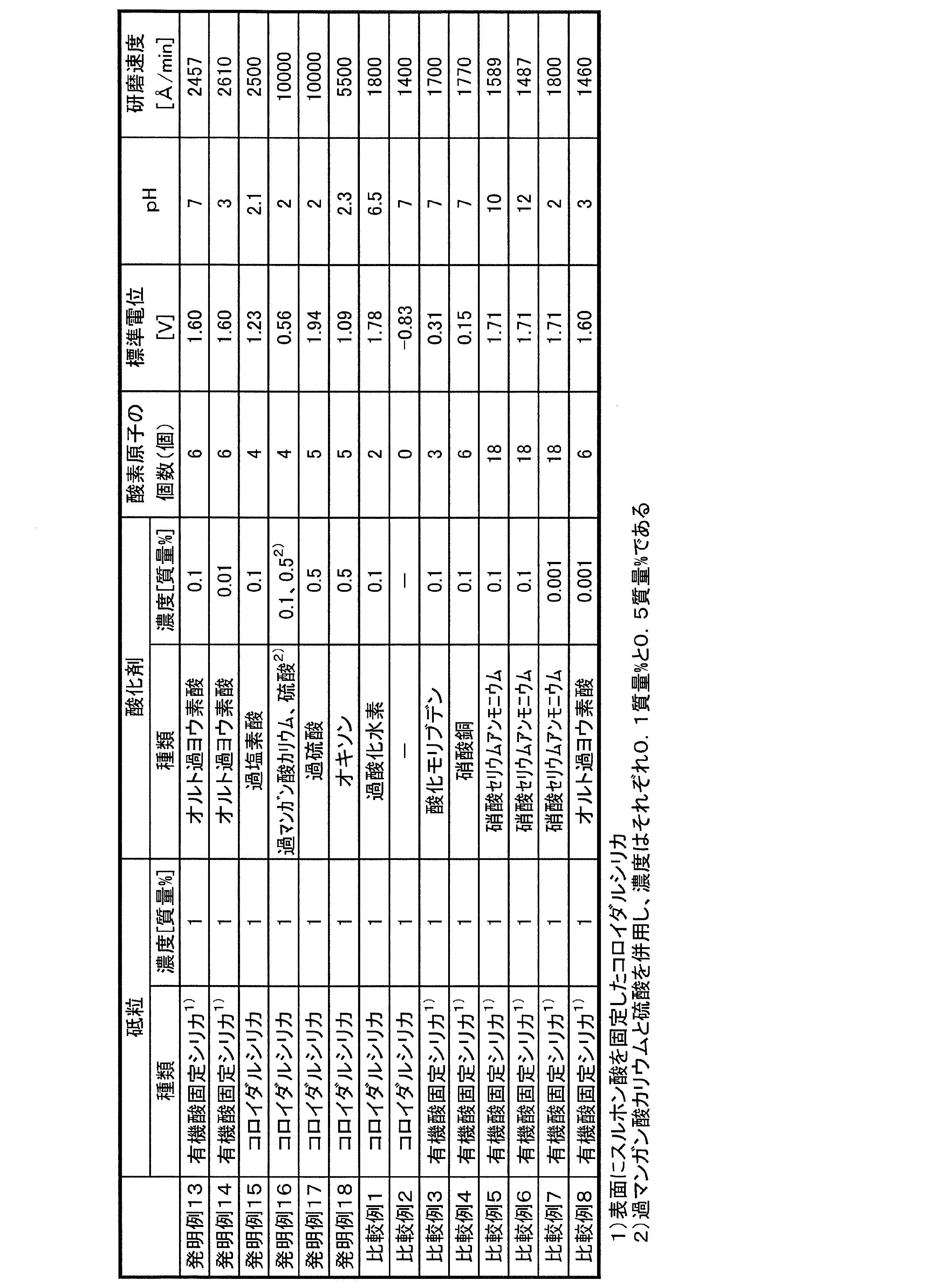 Figure JPOXMLDOC01-appb-T000002