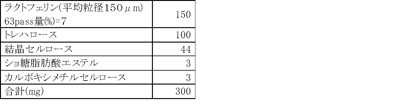 Figure JPOXMLDOC01-appb-T000010