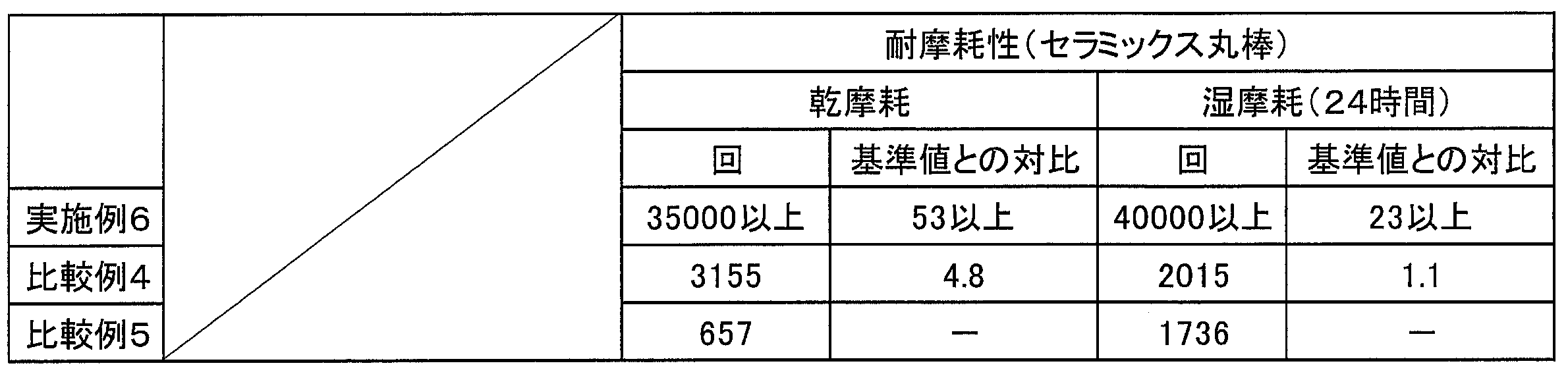 Figure JPOXMLDOC01-appb-T000007