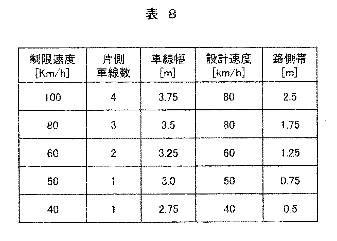 Figure JPOXMLDOC01-appb-T000008