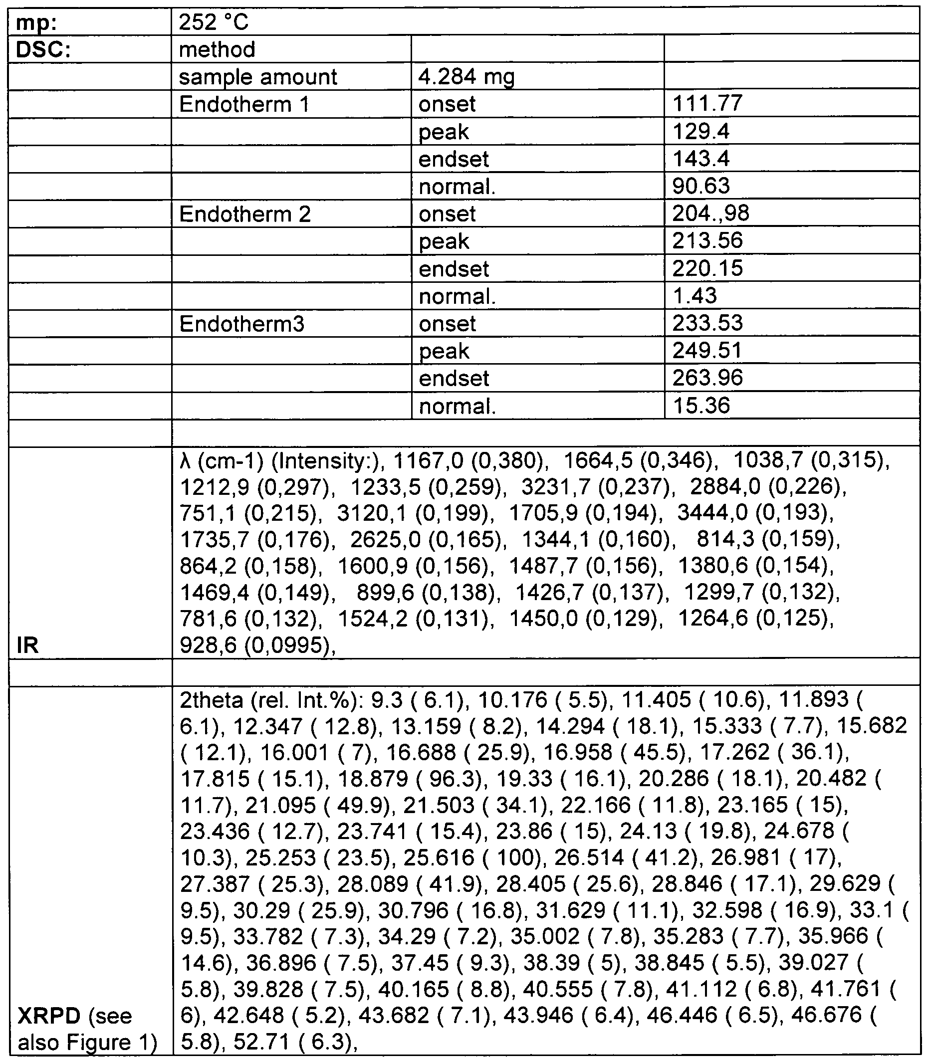 Figure imgf000041_0001