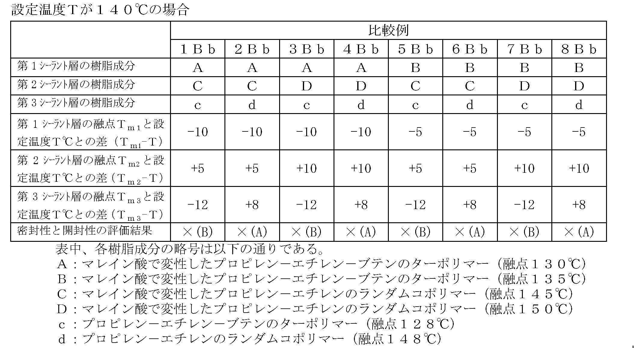 Figure JPOXMLDOC01-appb-T000024