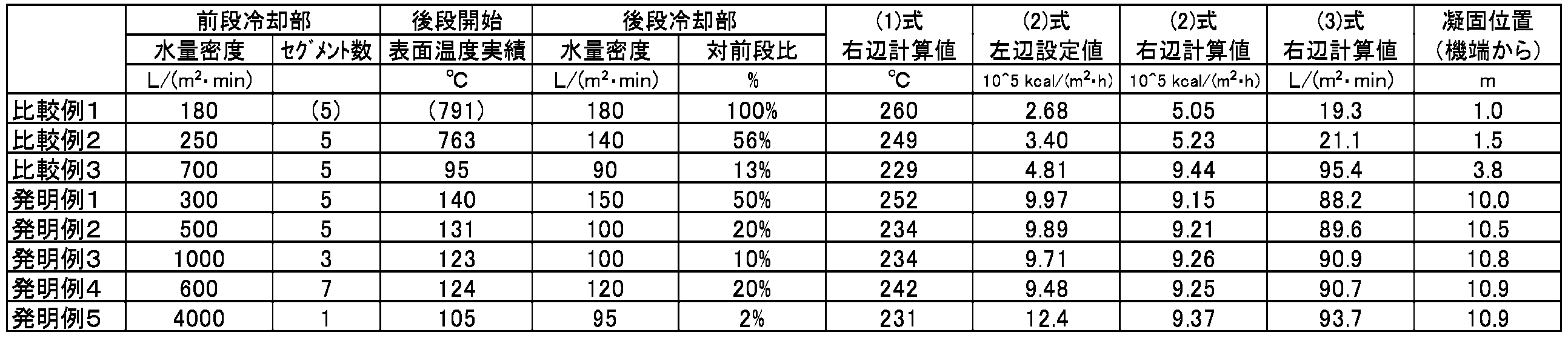 Figure JPOXMLDOC01-appb-T000001