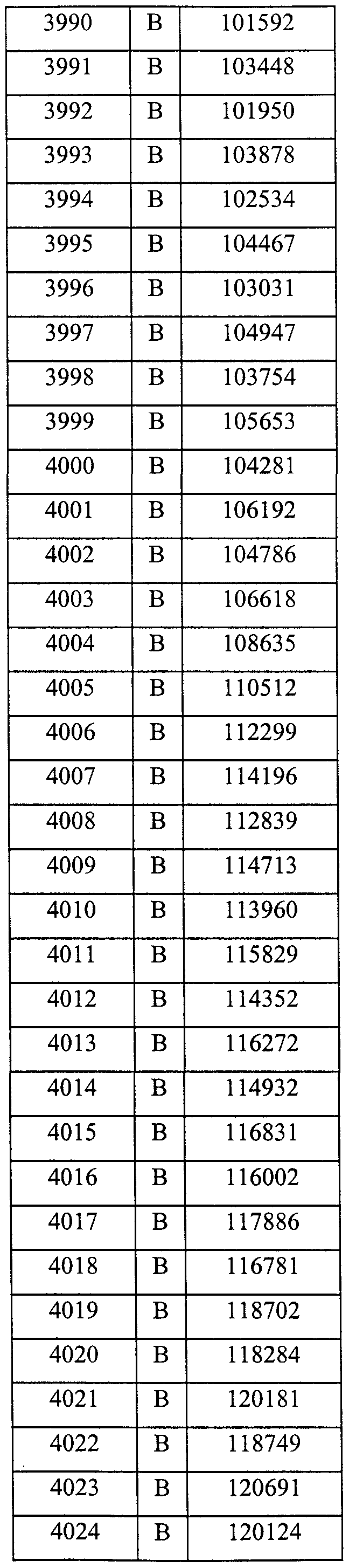 Figure imgf000242_0002