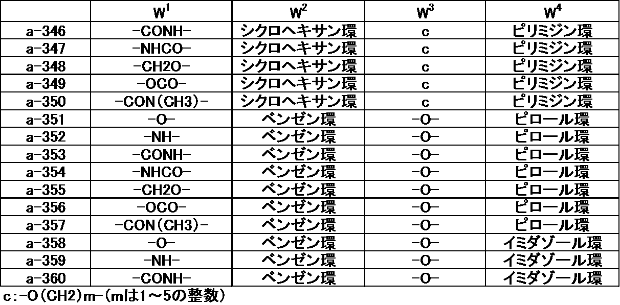 Figure JPOXMLDOC01-appb-T000046
