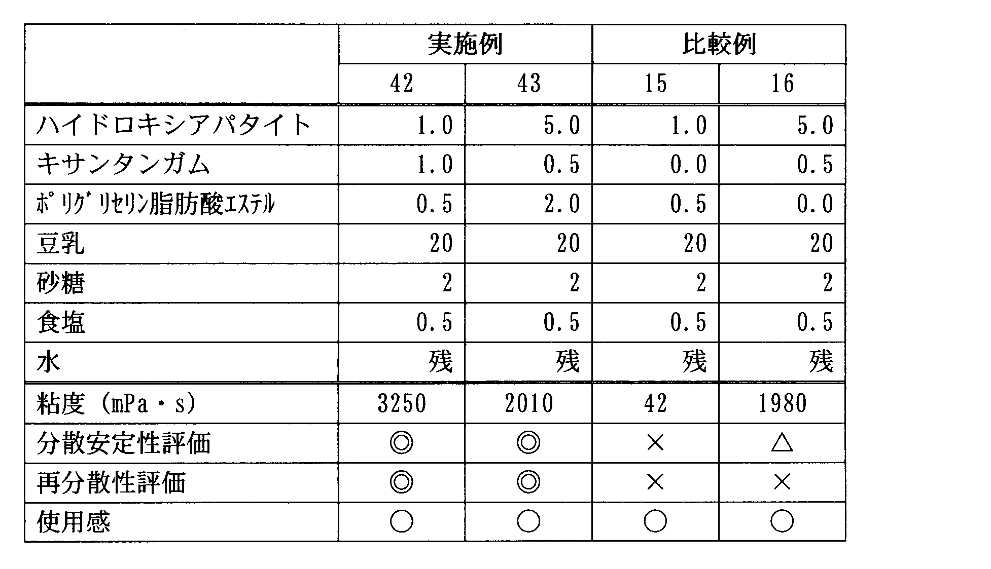 Figure JPOXMLDOC01-appb-T000012