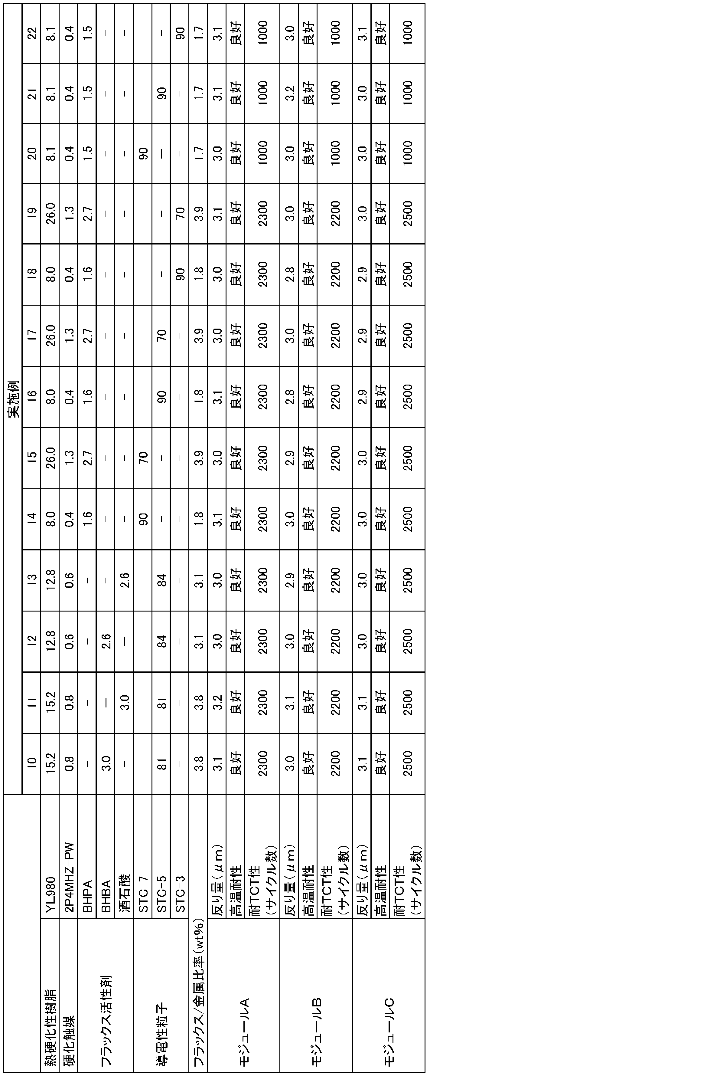 Figure JPOXMLDOC01-appb-T000006