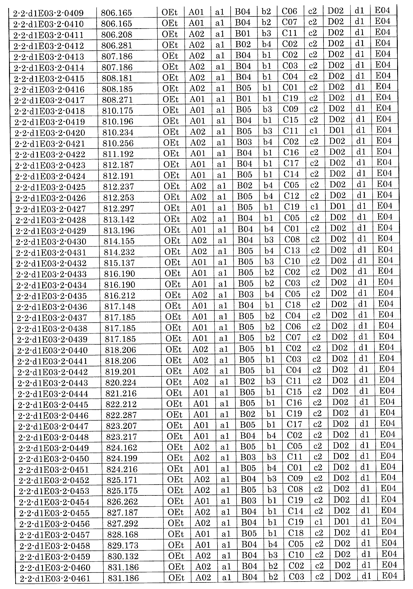 Figure JPOXMLDOC01-appb-I002005