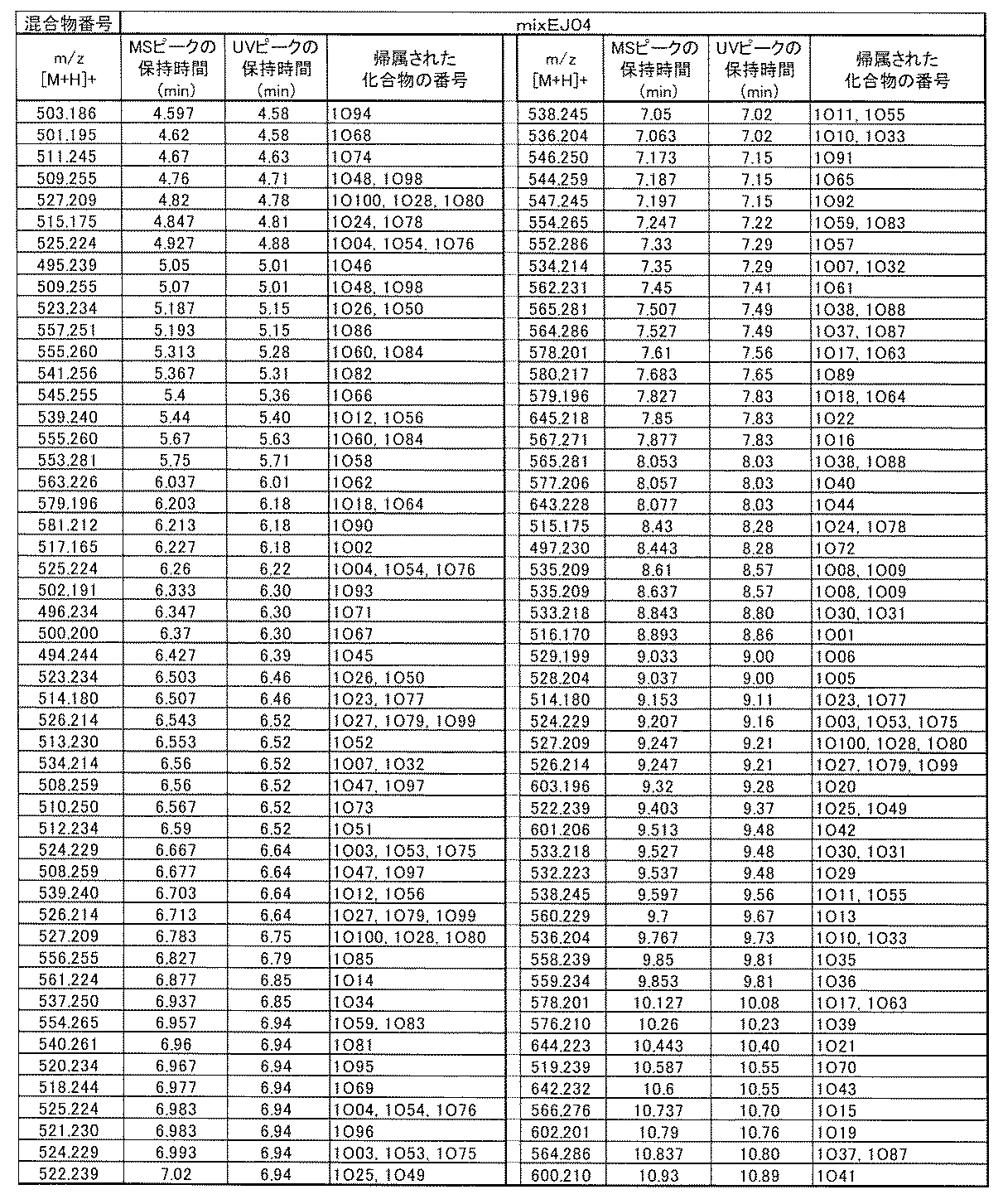 Figure JPOXMLDOC01-appb-T000972