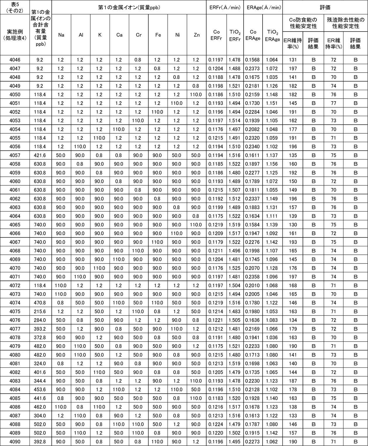 Figure JPOXMLDOC01-appb-T000013