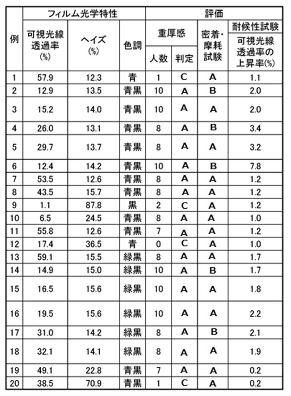 Figure JPOXMLDOC01-appb-T000002