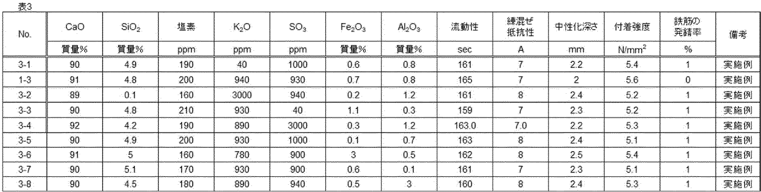 Figure JPOXMLDOC01-appb-T000003