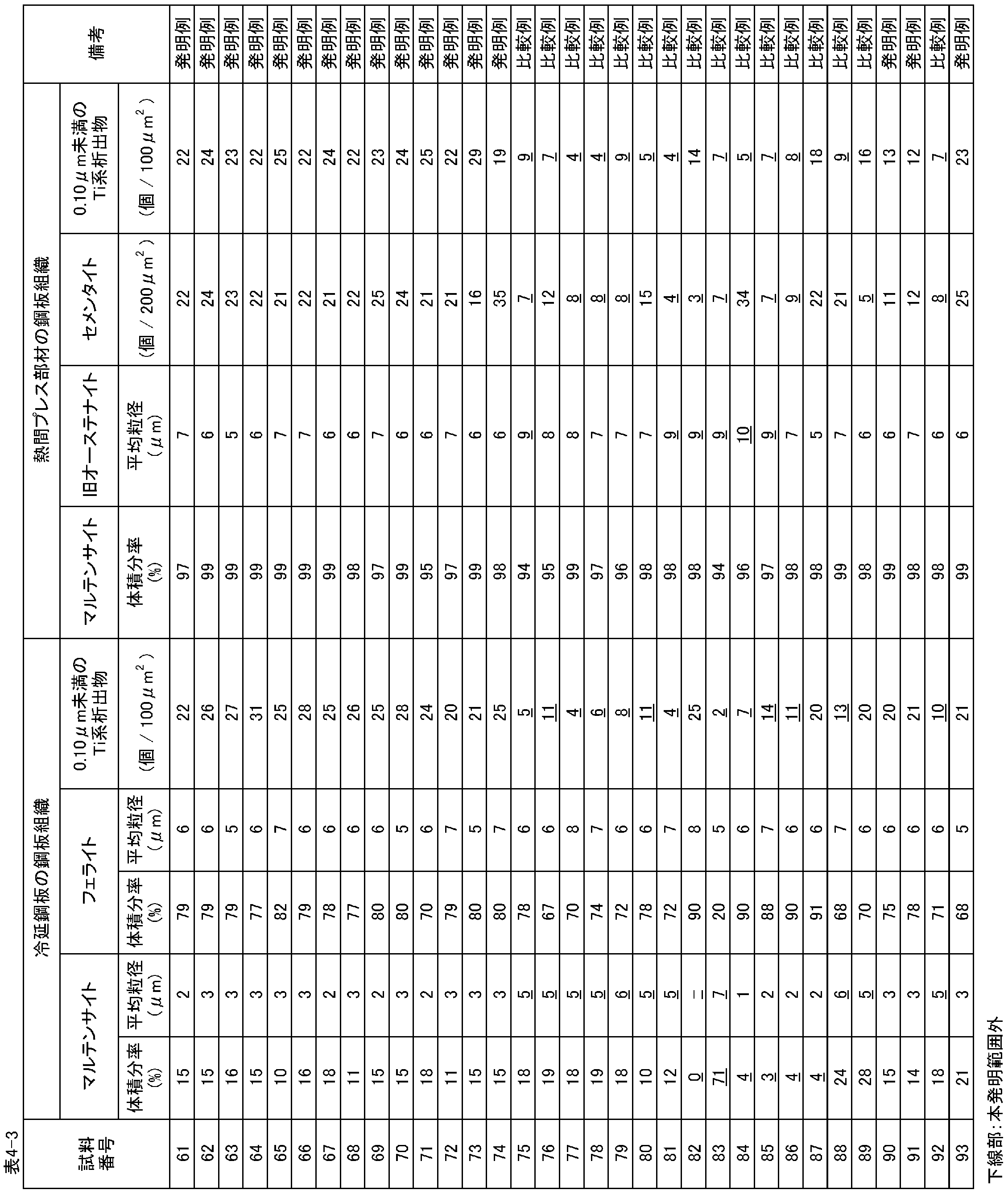 Figure JPOXMLDOC01-appb-T000010