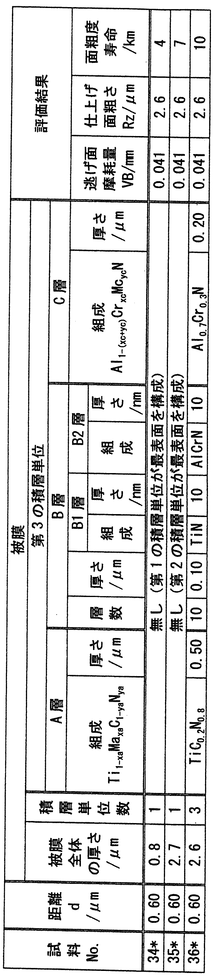 Figure JPOXMLDOC01-appb-T000011