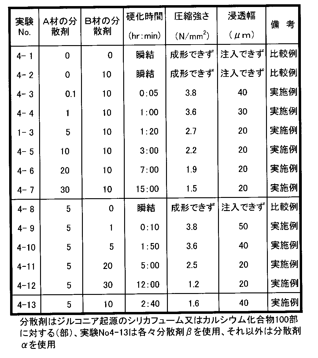 Figure JPOXMLDOC01-appb-T000004