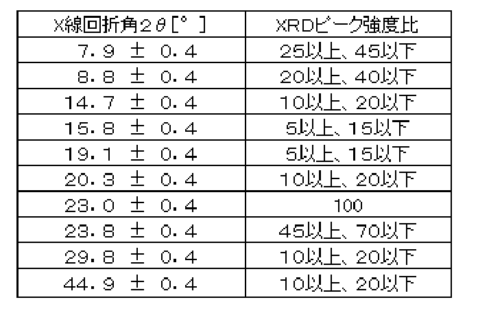 Figure JPOXMLDOC01-appb-T000004
