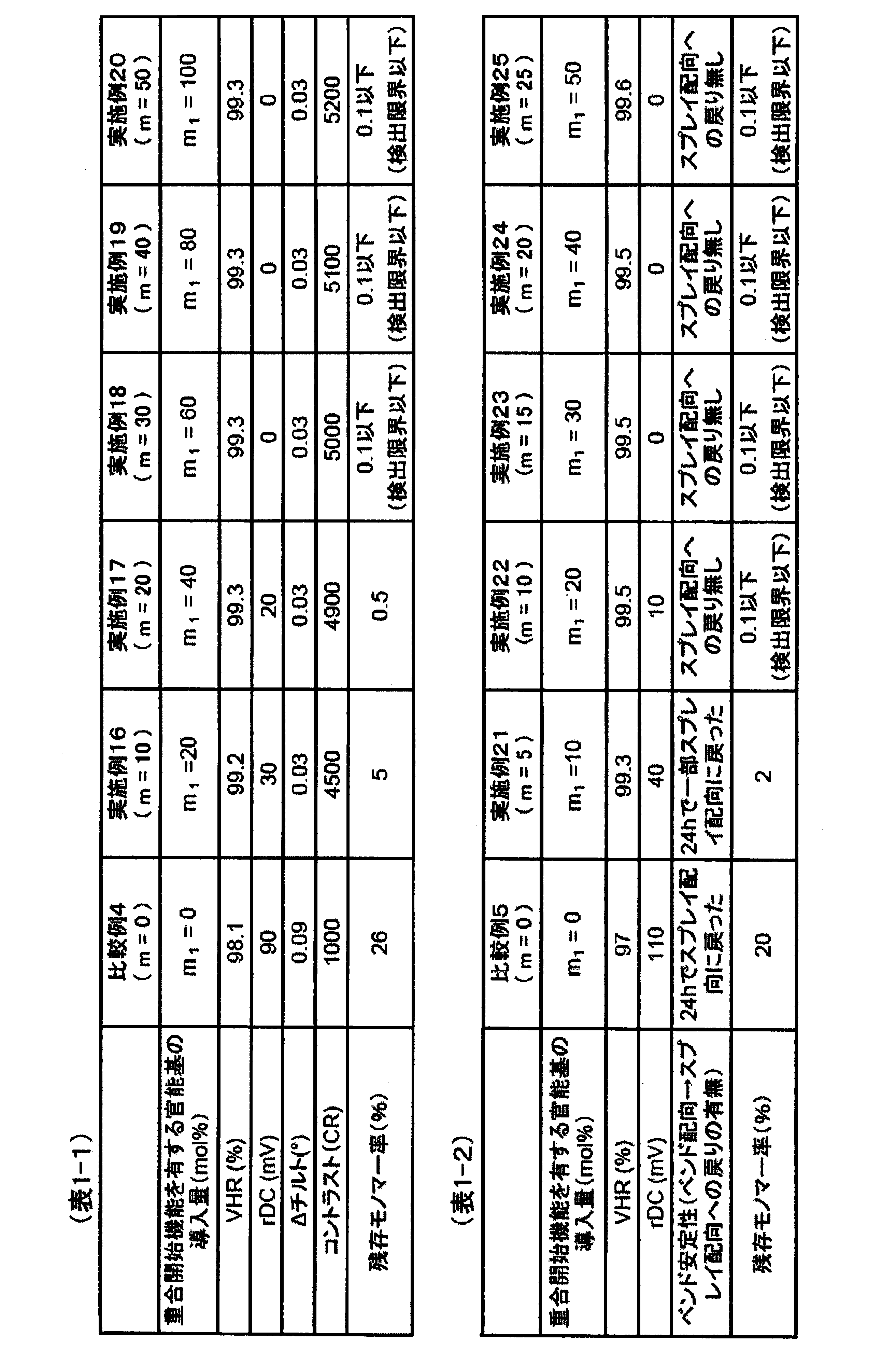 Figure JPOXMLDOC01-appb-T000128