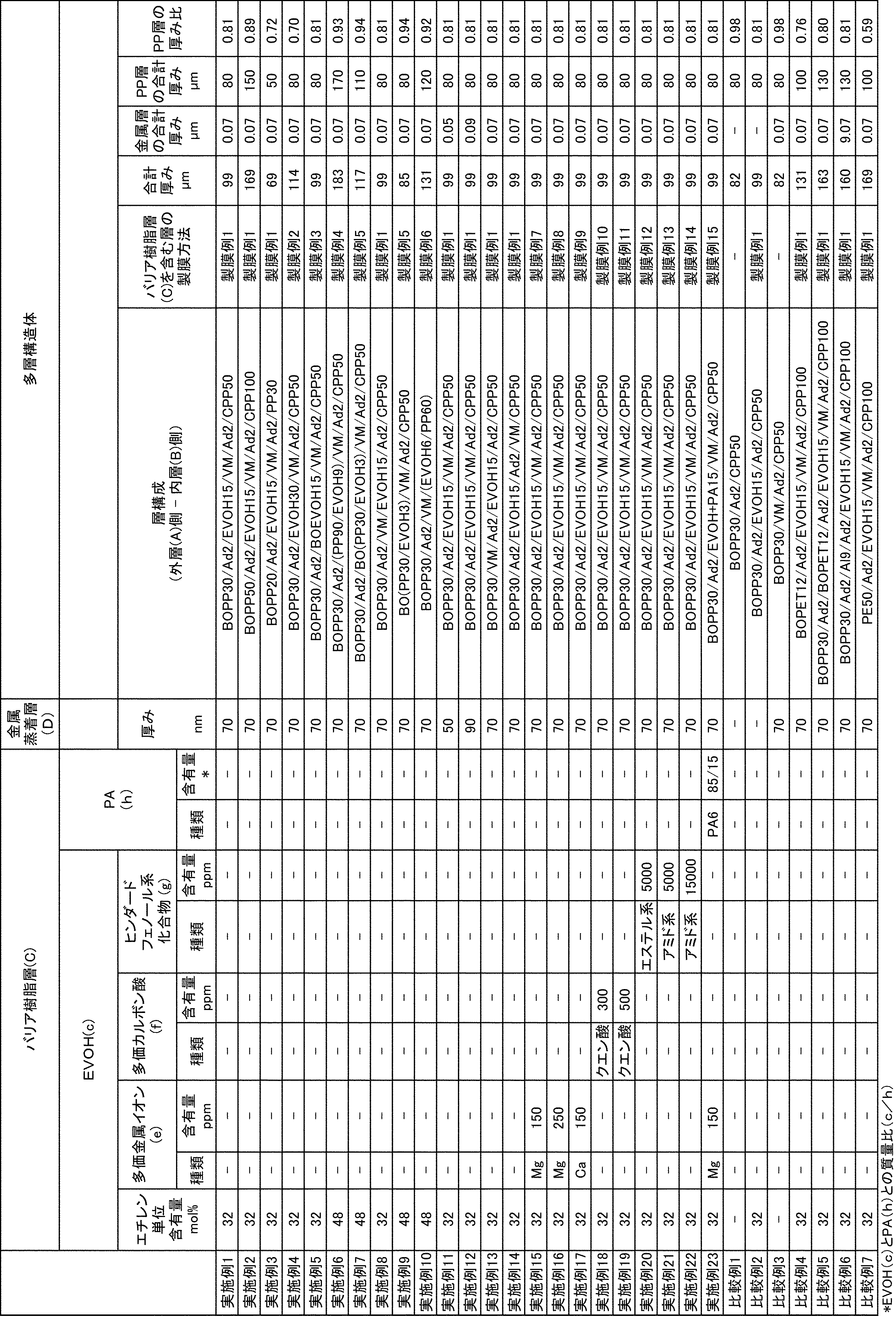 Figure JPOXMLDOC01-appb-T000001