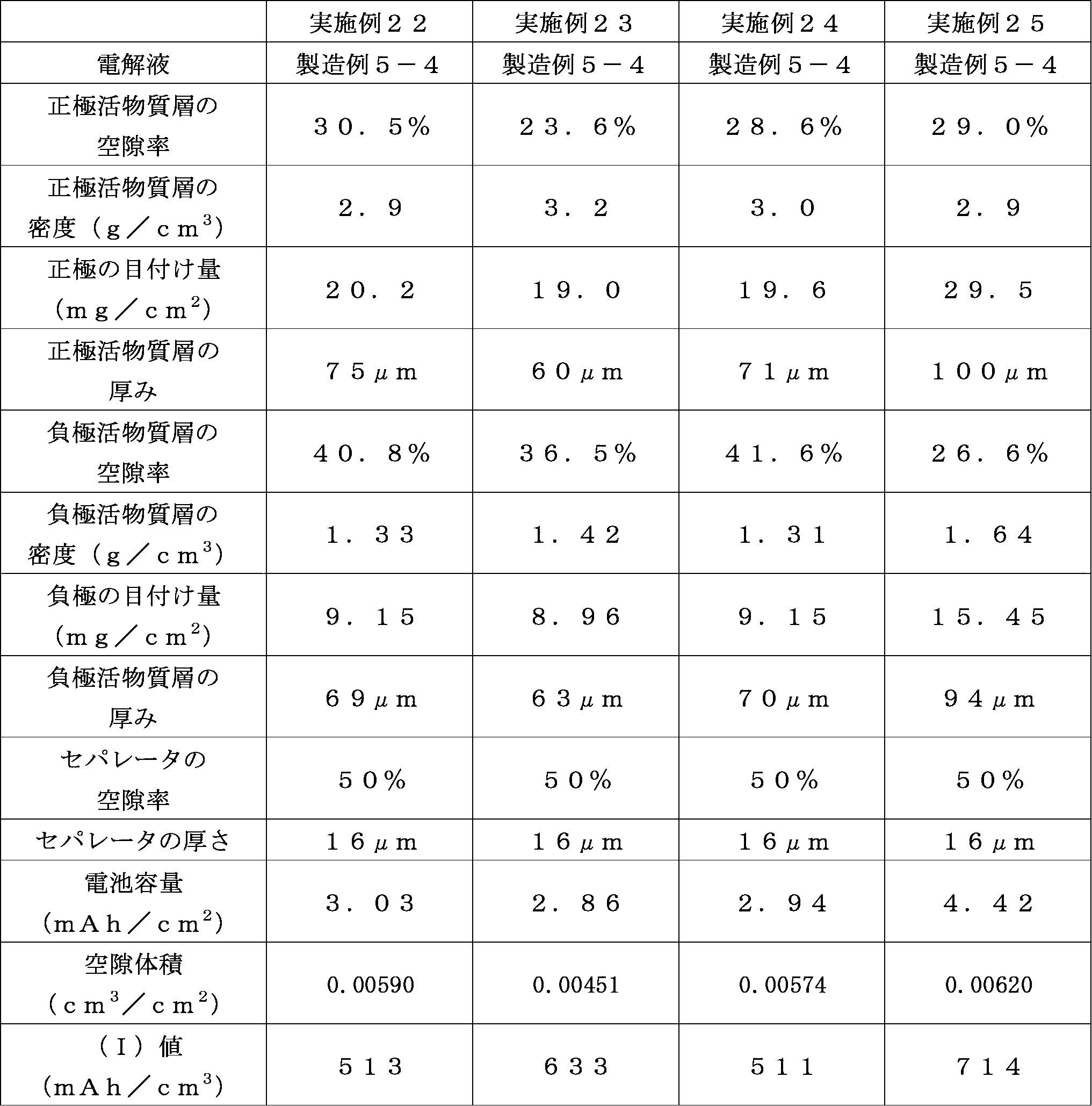 Figure JPOXMLDOC01-appb-T000014