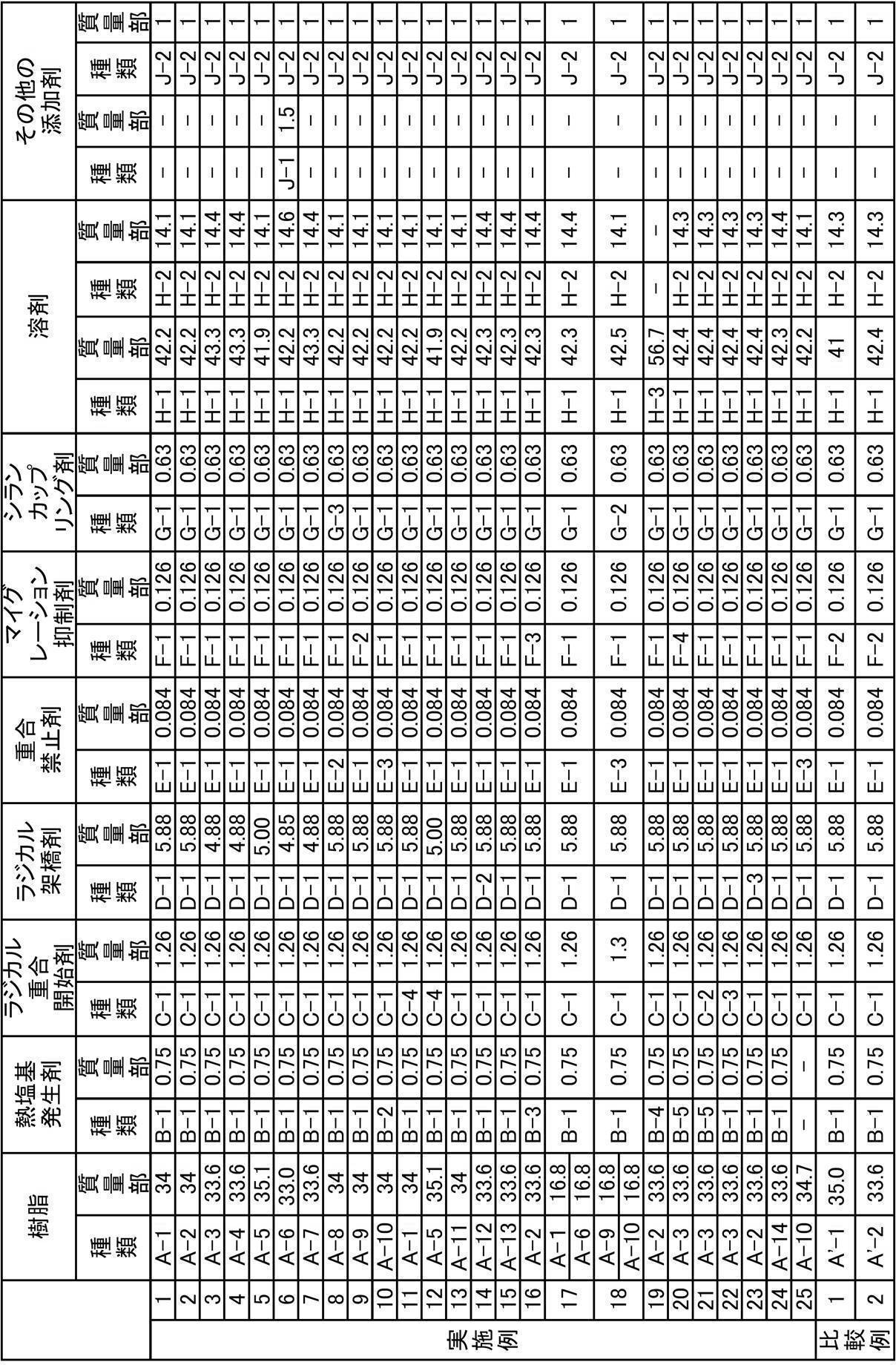 Figure JPOXMLDOC01-appb-T000057