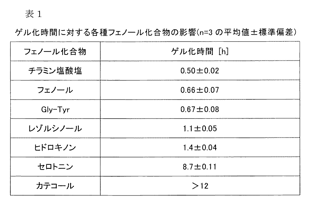 Figure JPOXMLDOC01-appb-T000007