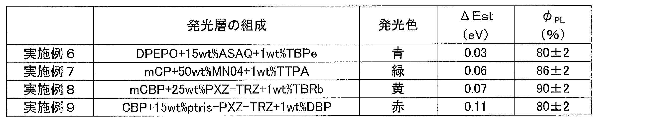 Figure JPOXMLDOC01-appb-T000267