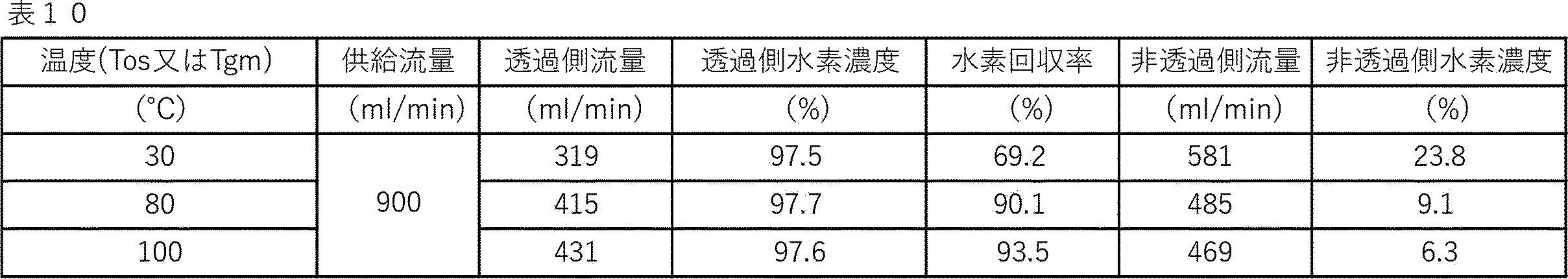 Figure JPOXMLDOC01-appb-T000014