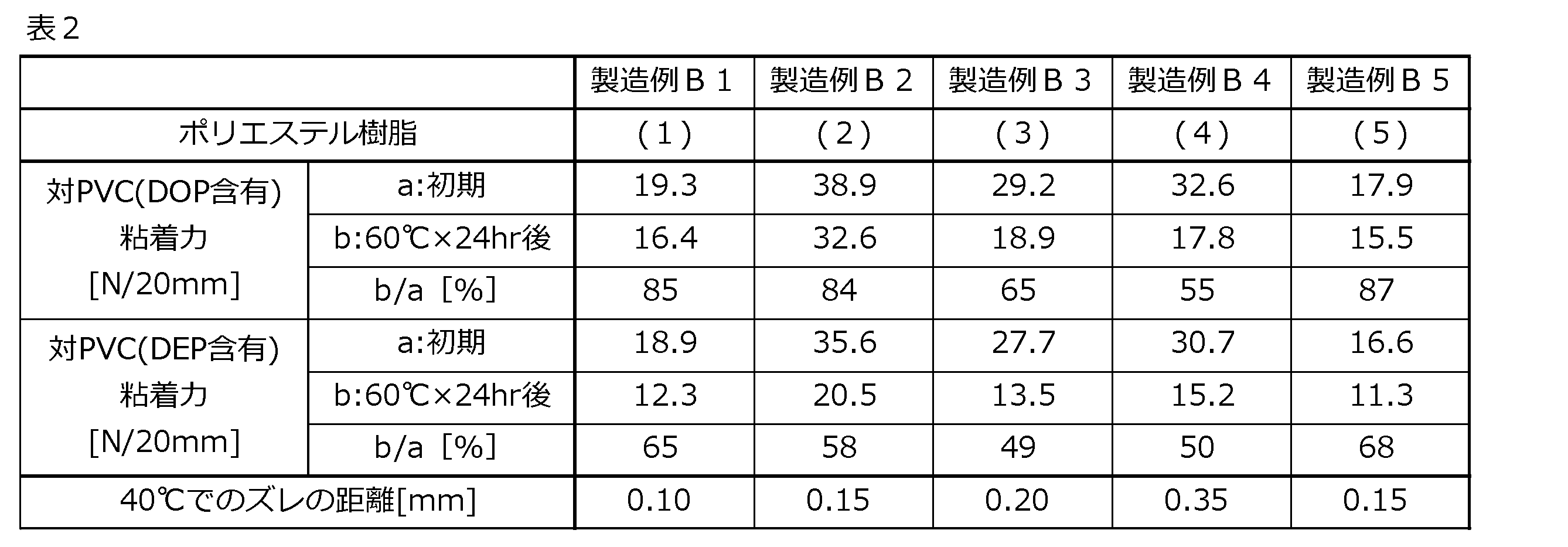 Figure JPOXMLDOC01-appb-T000002