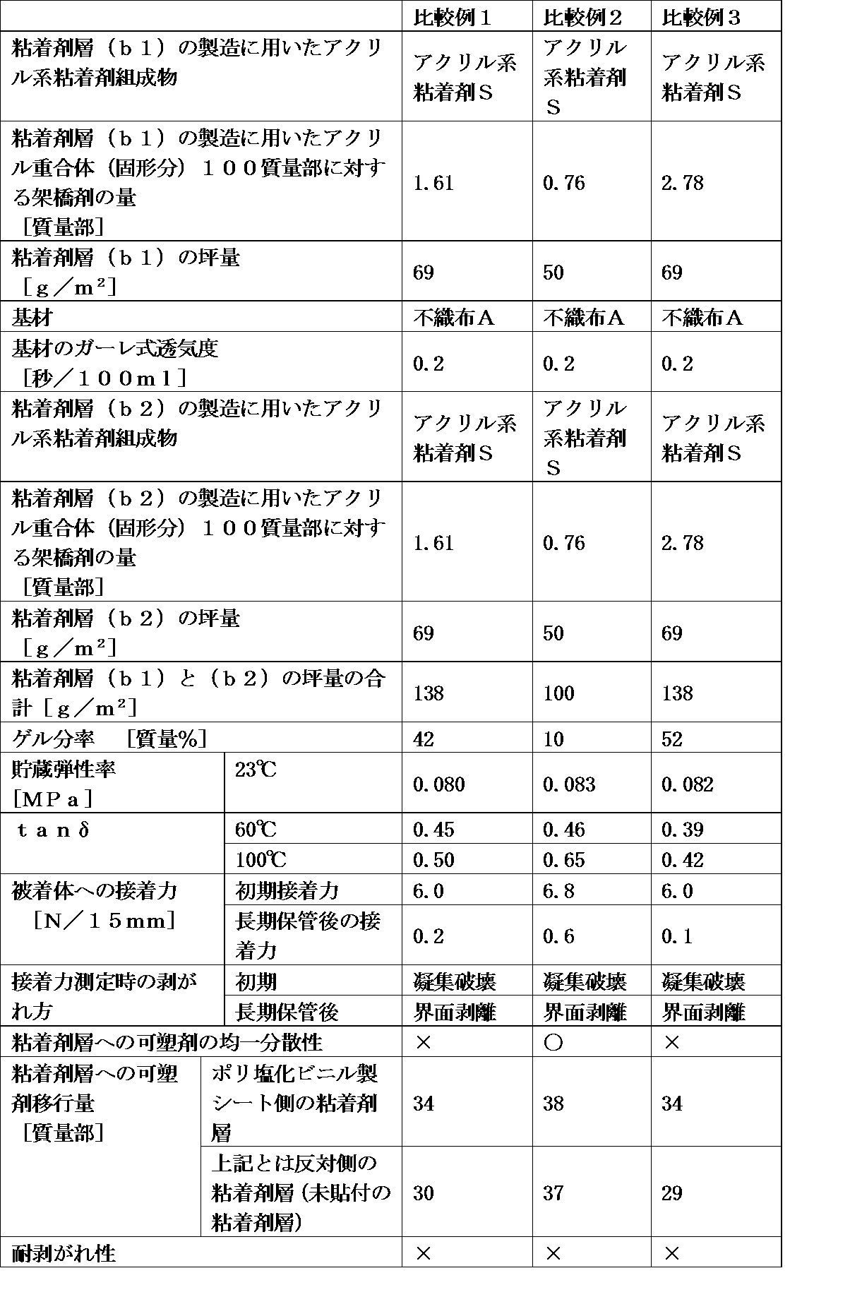 Figure JPOXMLDOC01-appb-T000003
