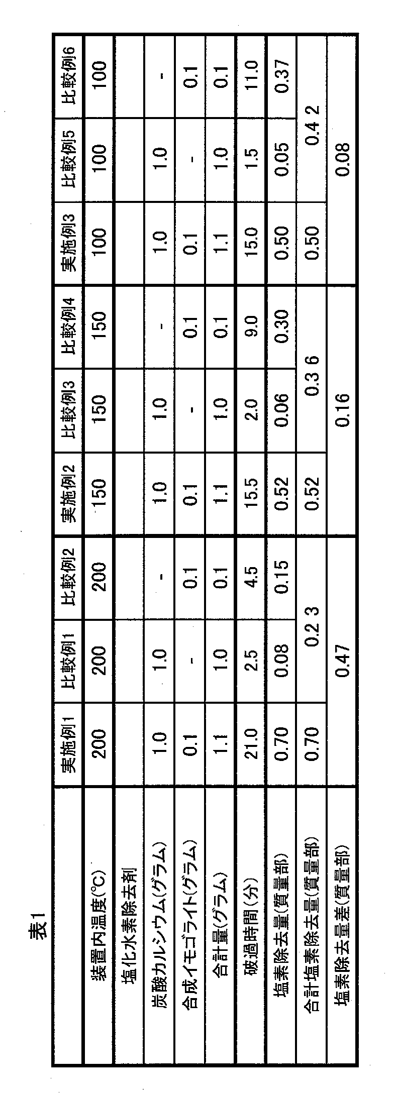 Figure JPOXMLDOC01-appb-T000002