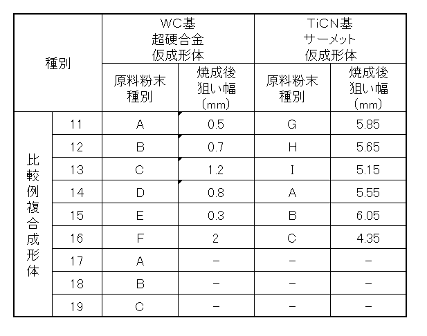 Figure JPOXMLDOC01-appb-T000010