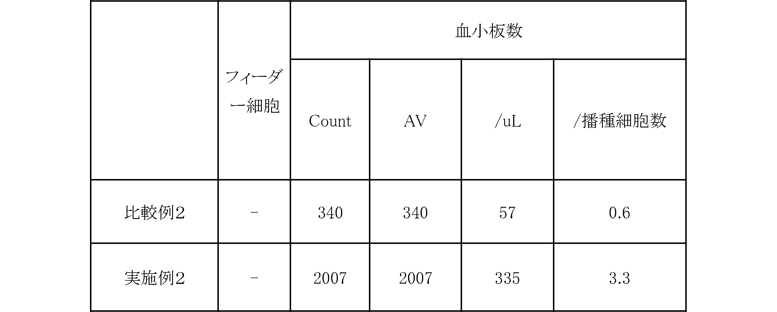 Figure JPOXMLDOC01-appb-T000002