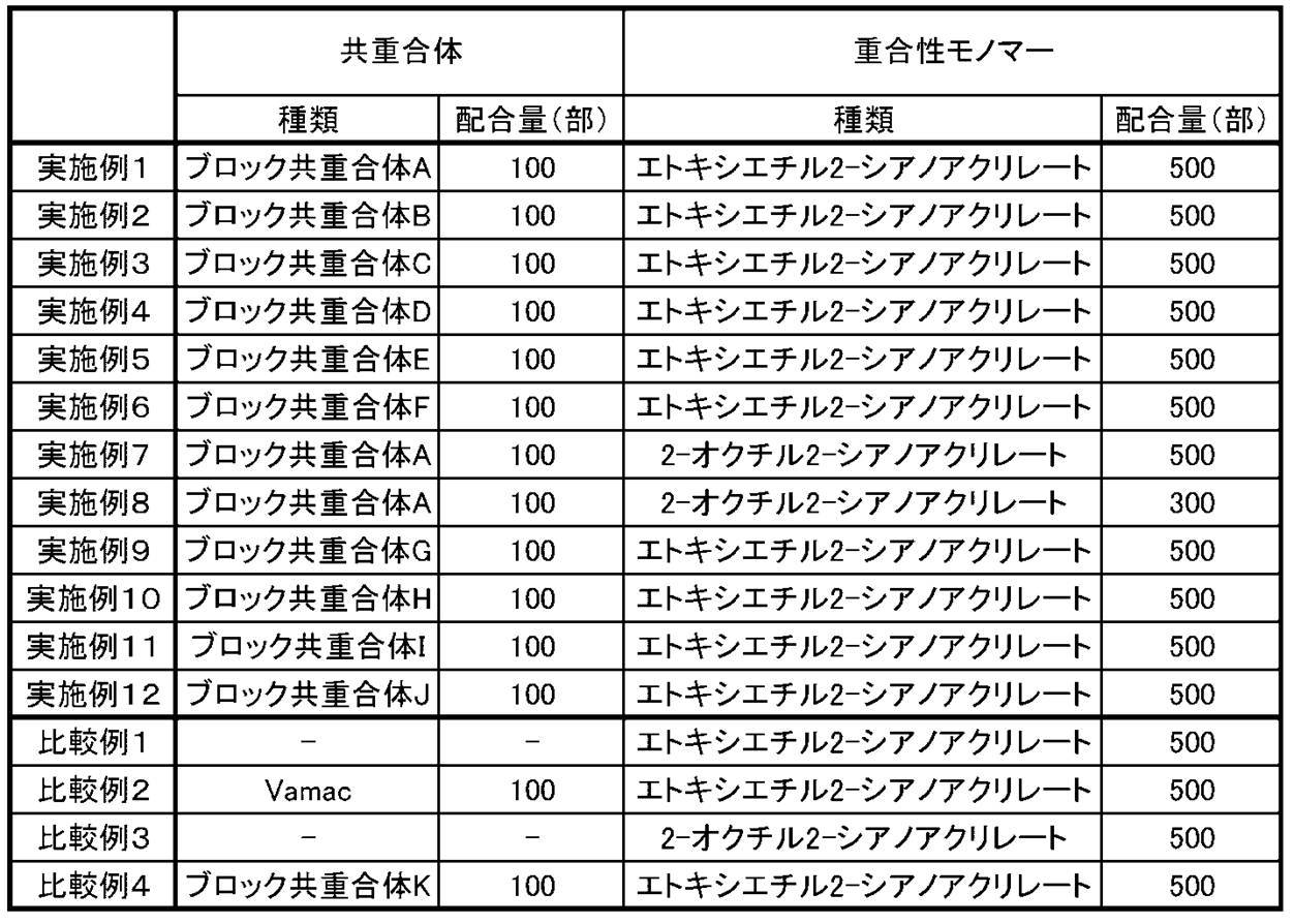 Figure JPOXMLDOC01-appb-T000012