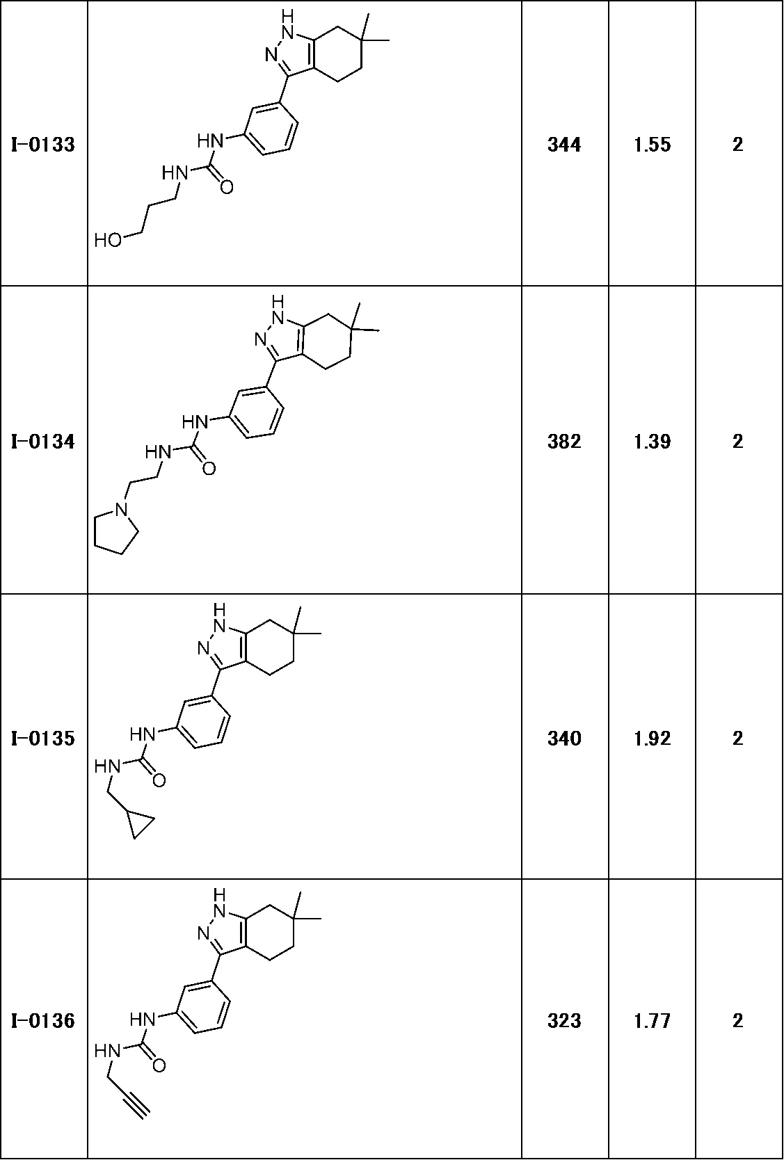 Figure JPOXMLDOC01-appb-T000152
