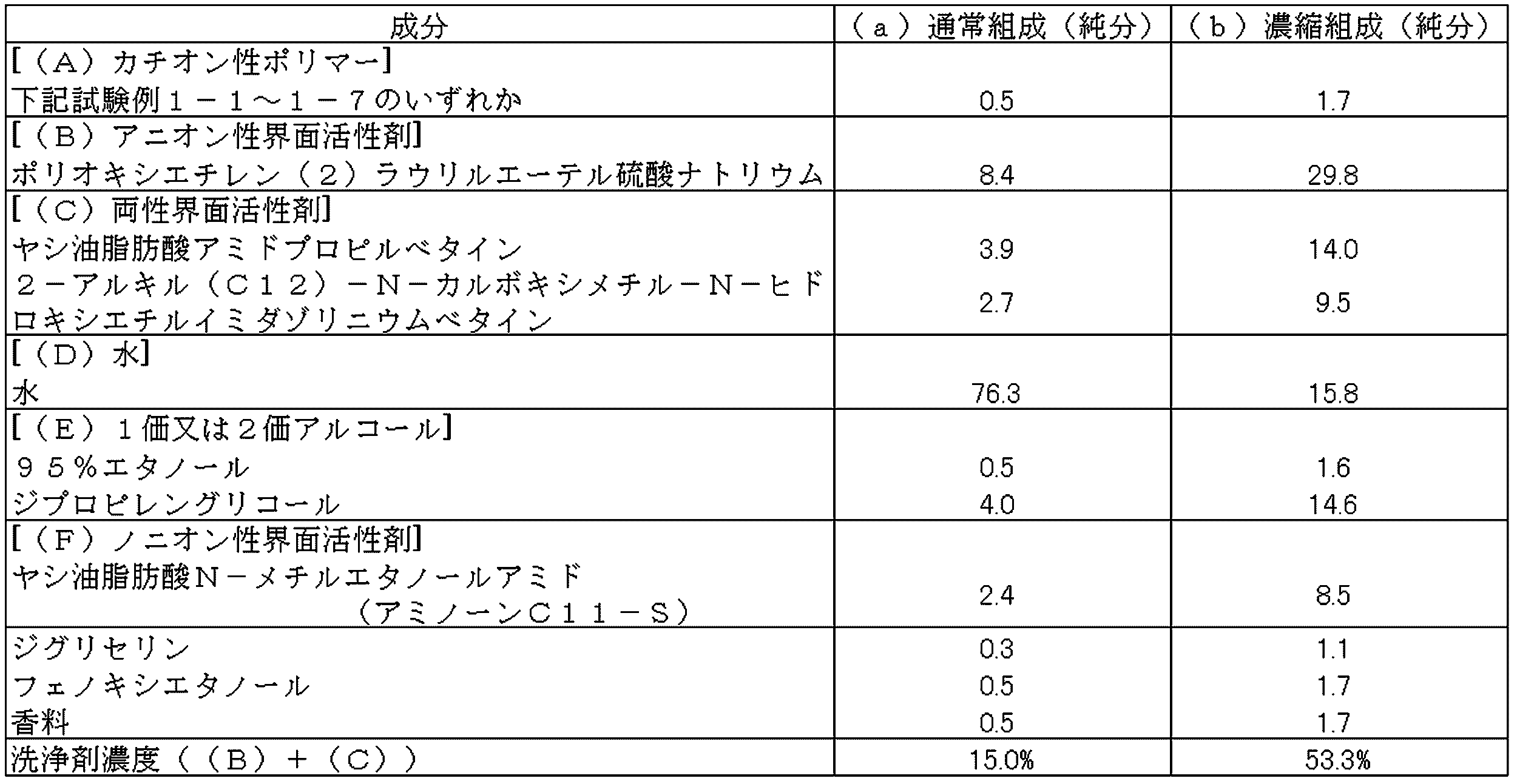 Figure JPOXMLDOC01-appb-T000015