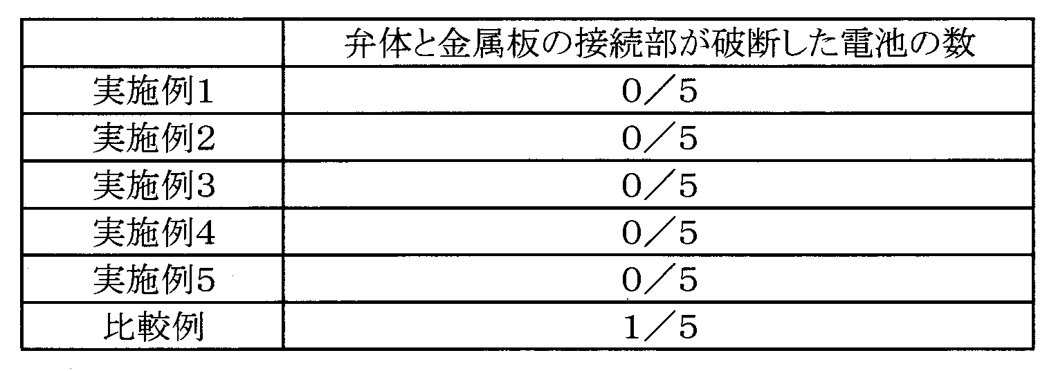 Figure JPOXMLDOC01-appb-T000001