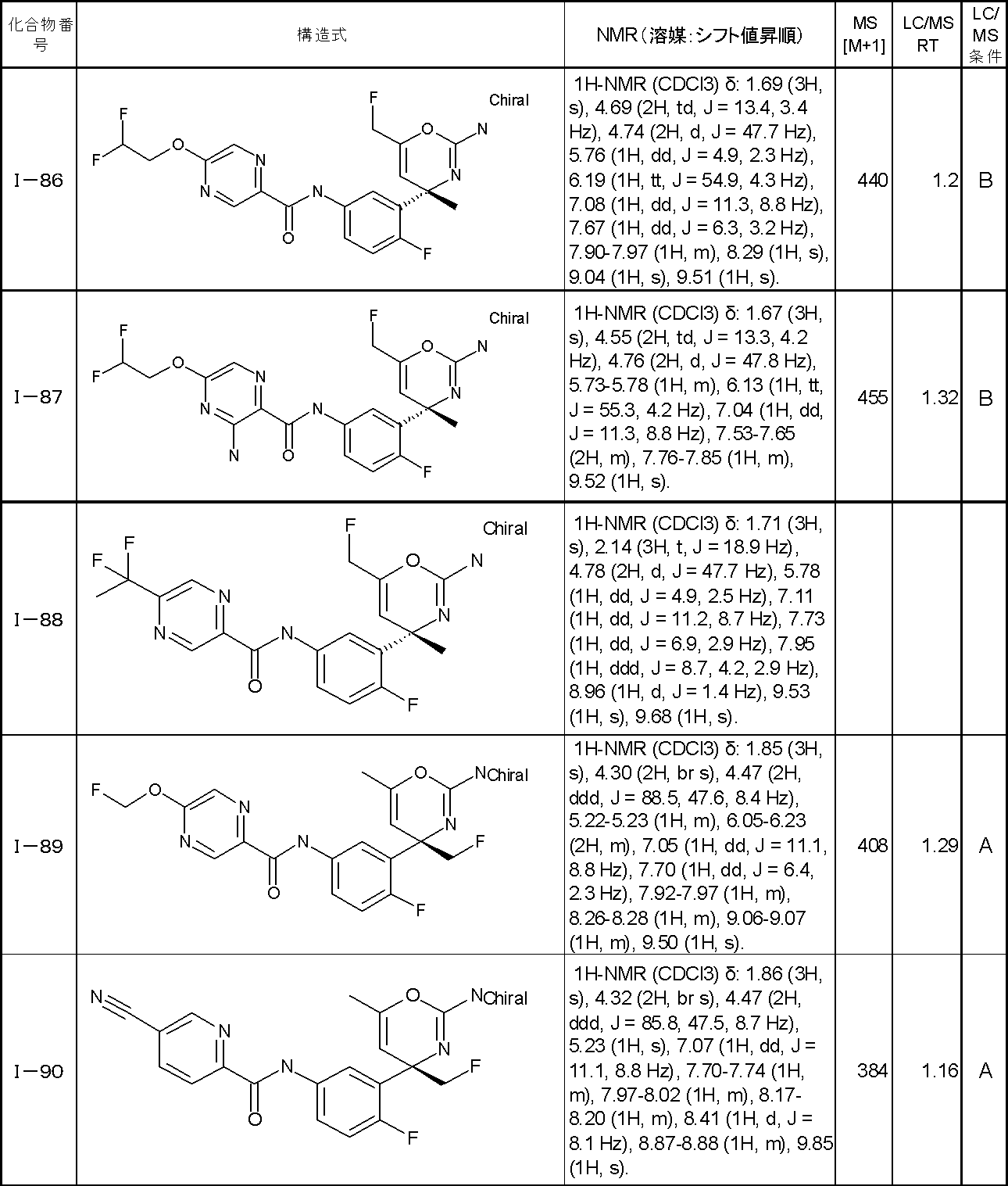 Figure JPOXMLDOC01-appb-T000053