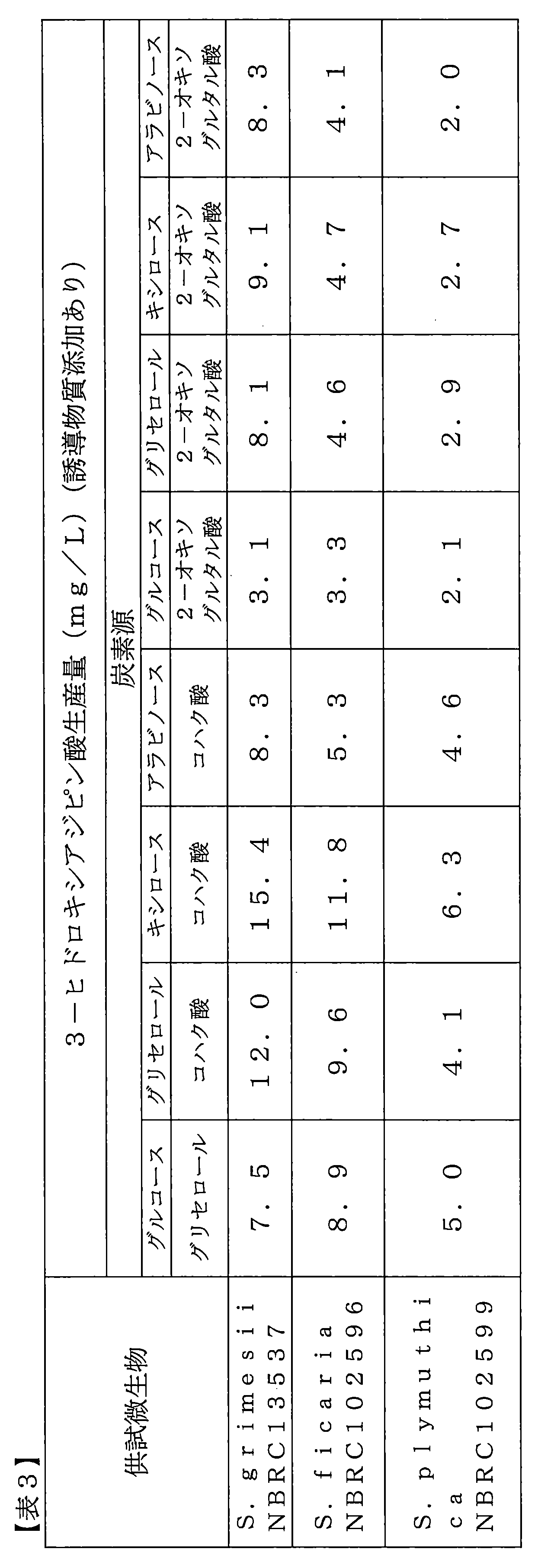 Figure JPOXMLDOC01-appb-T000004