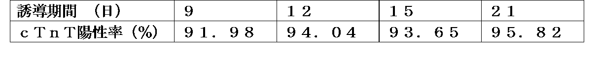 Figure JPOXMLDOC01-appb-T000006