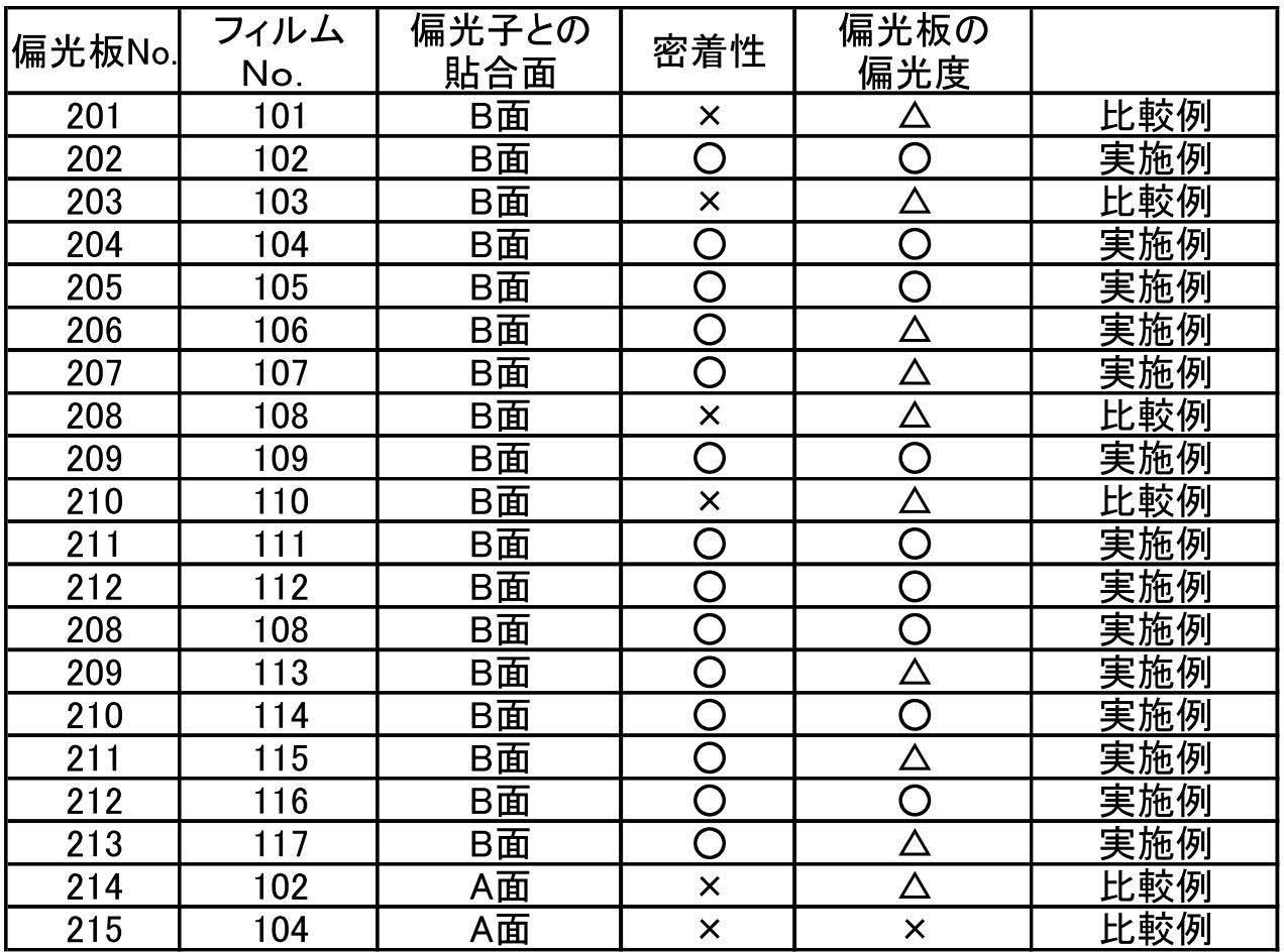 Figure JPOXMLDOC01-appb-T000046