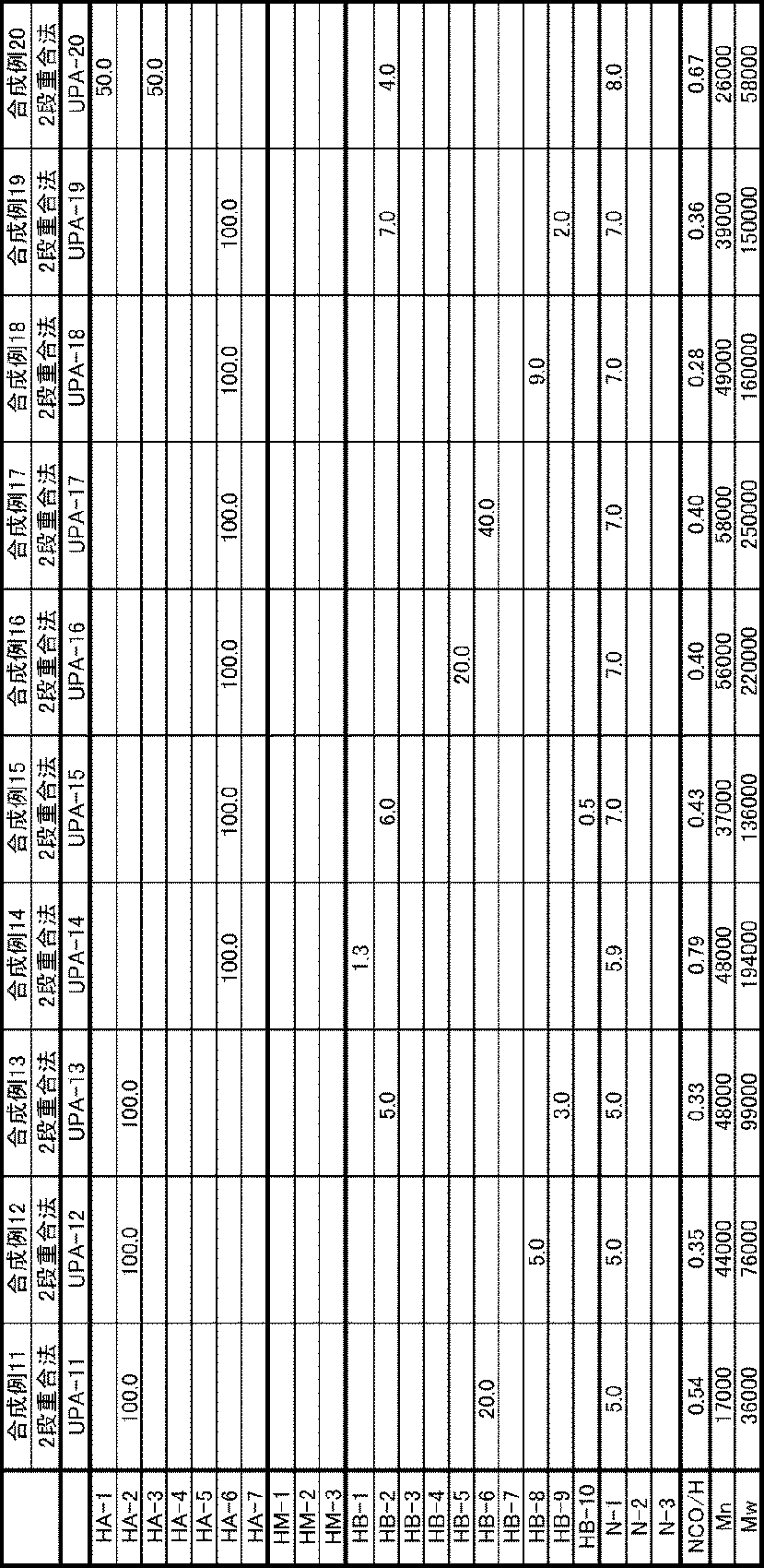 Figure JPOXMLDOC01-appb-T000003