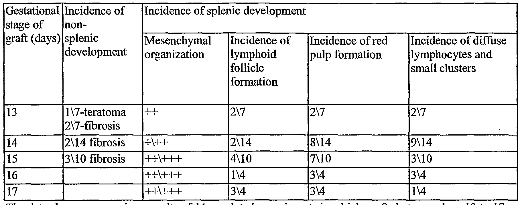 Figure imgf000053_0001