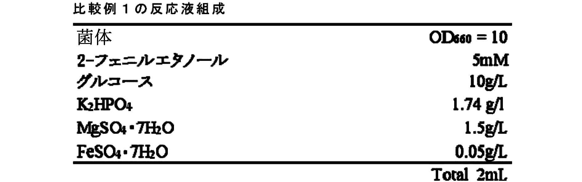 Figure JPOXMLDOC01-appb-T000056