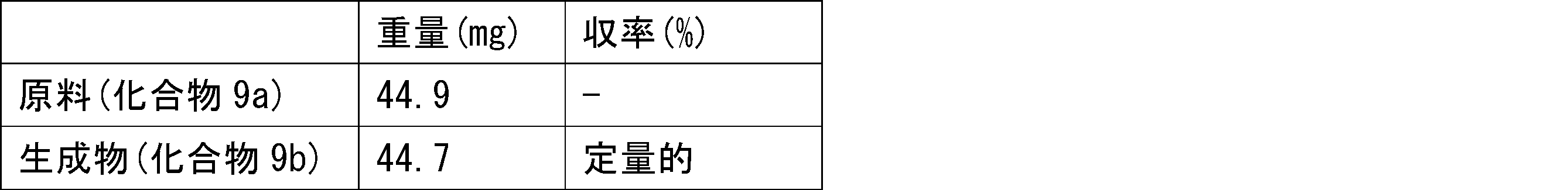 Figure JPOXMLDOC01-appb-T000149
