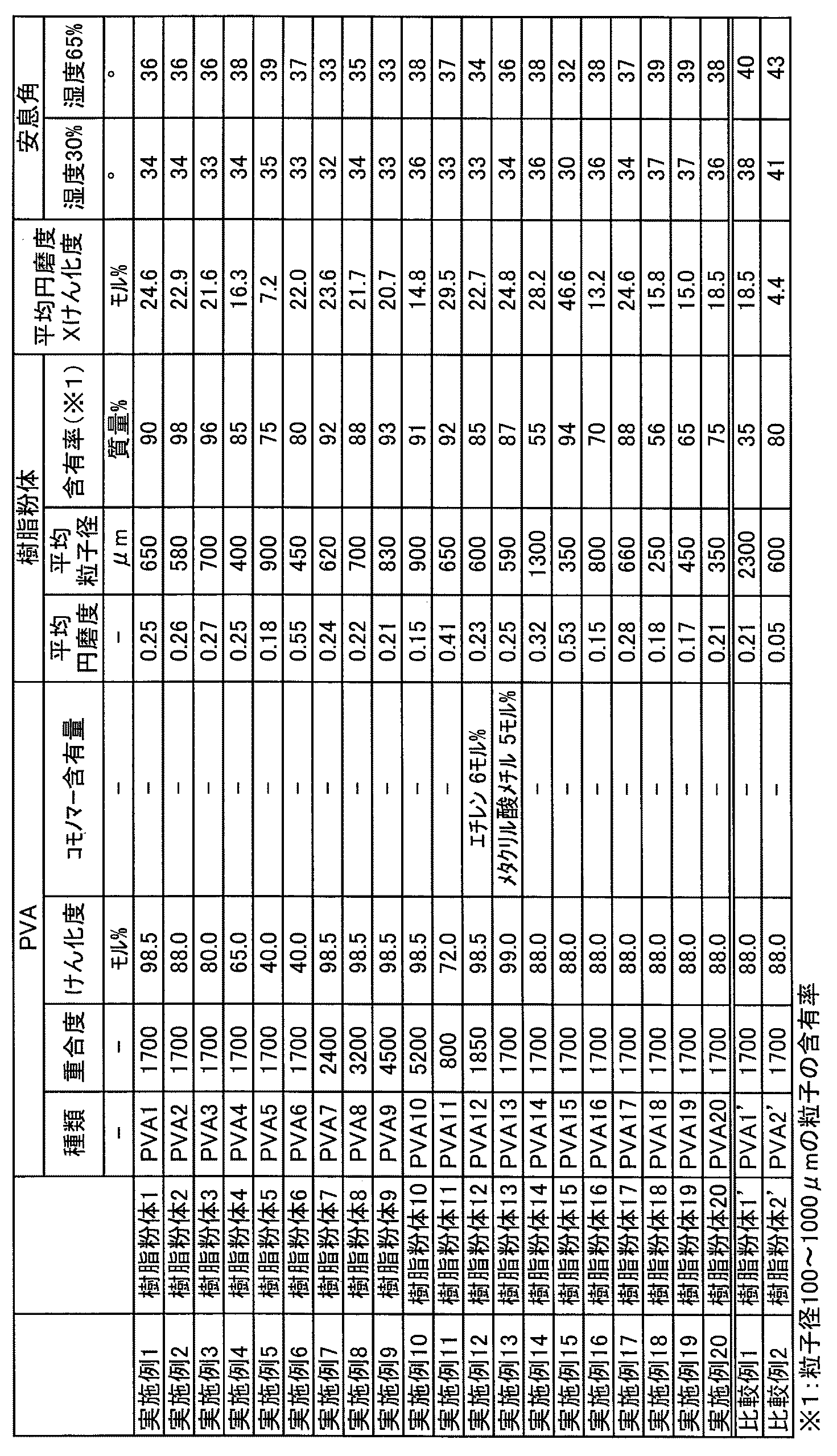 Figure JPOXMLDOC01-appb-T000006