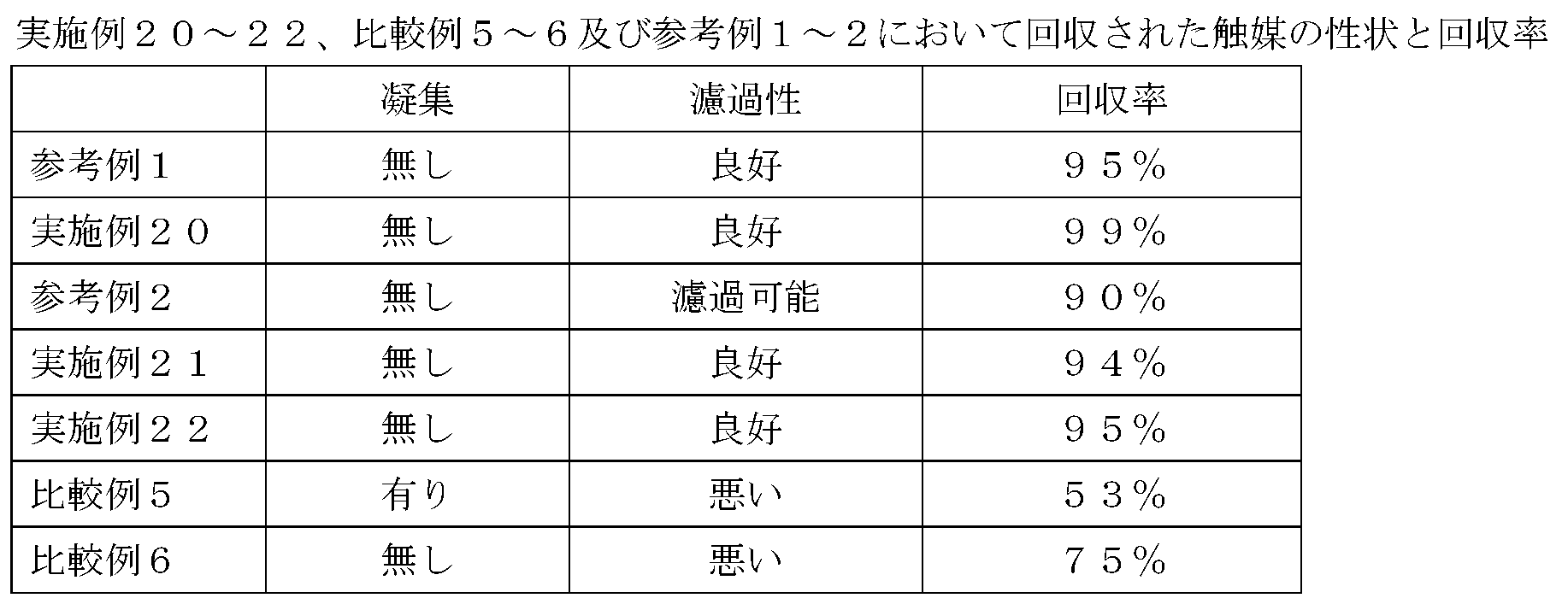 Figure JPOXMLDOC01-appb-T000021